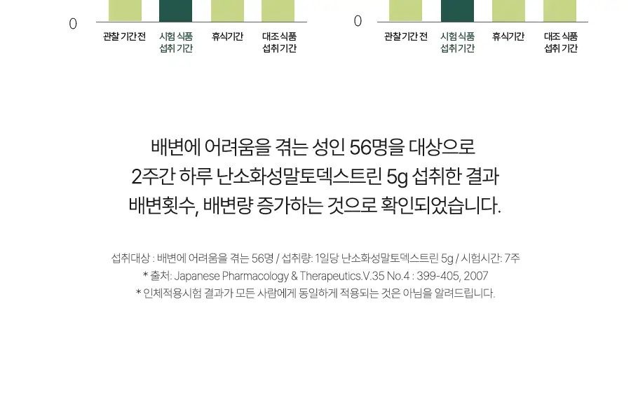 [달바젤리] 비거너리 다이어트 젤리 4200mg 7포 (샤인머스캣맛) (7일분 / 혈당 관리, 탄수화물 CUT) 상세페이지 19